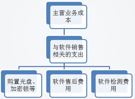 软件企业适用的成本确认方法 精准核算与战略决策的基石