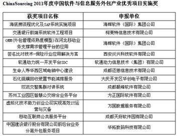 第三届中国软件与信息服务外包产业年会 聚焦软件开发新趋势，赋能产业升级